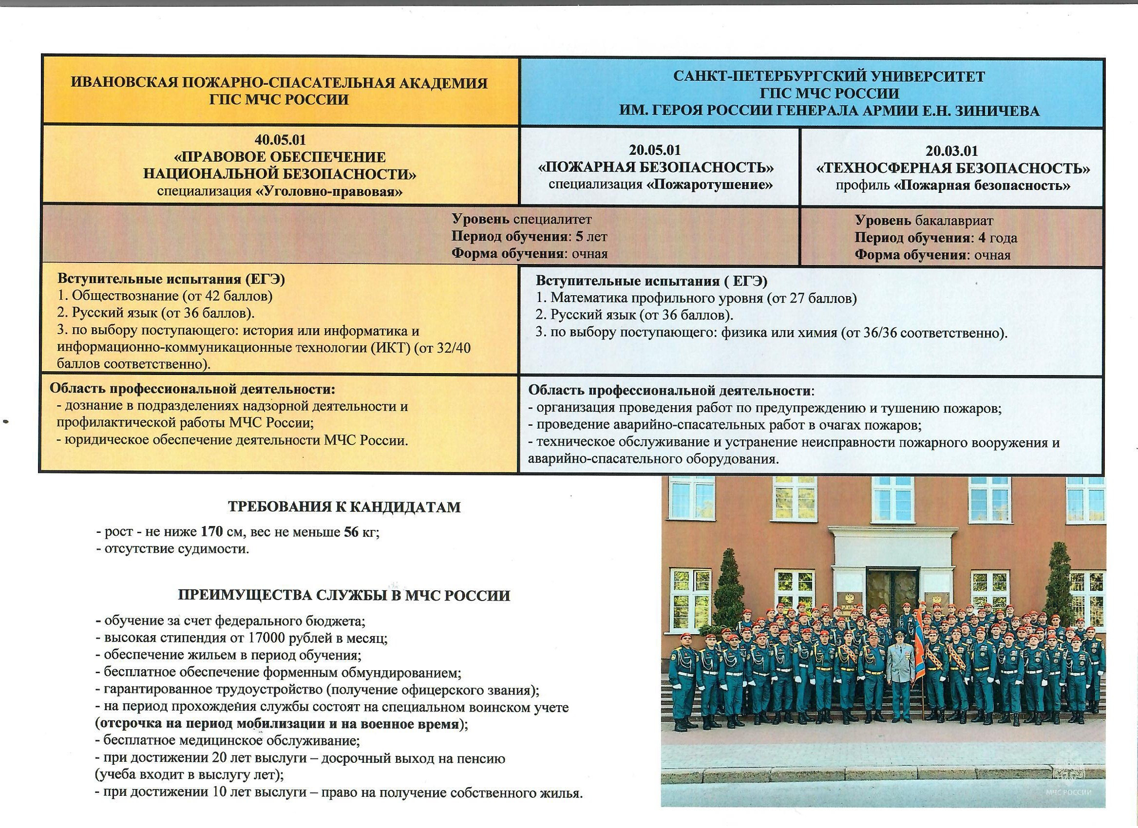 Информация абитуриентам для поступления в учебные заведения высшего профессионального образования МЧС России.